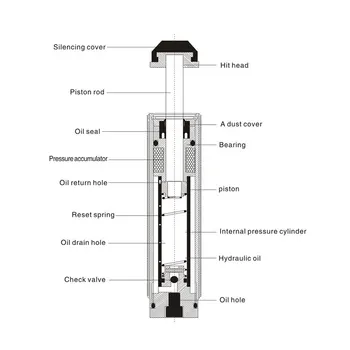 AC1008-02 AC TIP Kap 8 mm Pnevmatski olje pressur Hidravlični blažilec Nastavljiv manipulatorja Hidravlični Rezerve Visoke Kakovosti